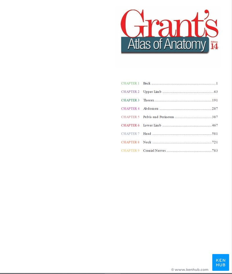 Grant's Atlas of Anatomy - Contents page